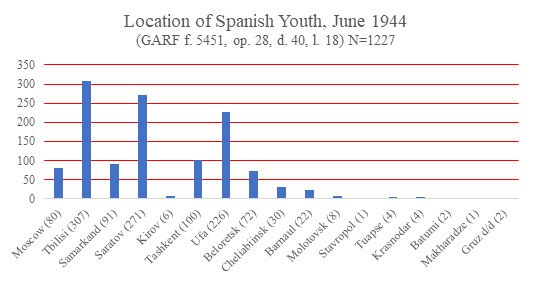 06 Location of Spanish Youth, June 1944 Thumbnail