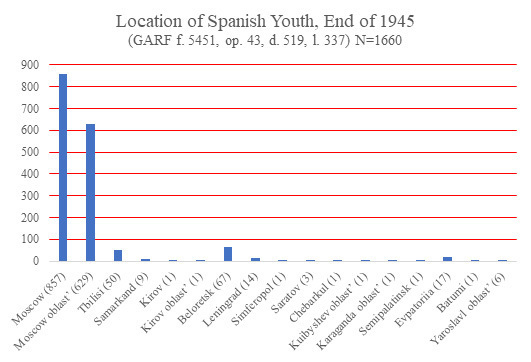 07 Location of Spanish Youth, End of 1945 Thumbnail